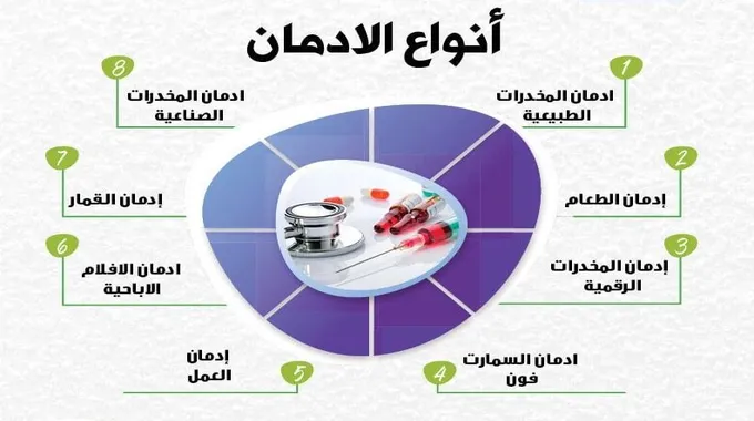 الإدمان: التحديات والعلاج